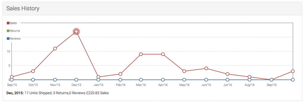 sales_graph2