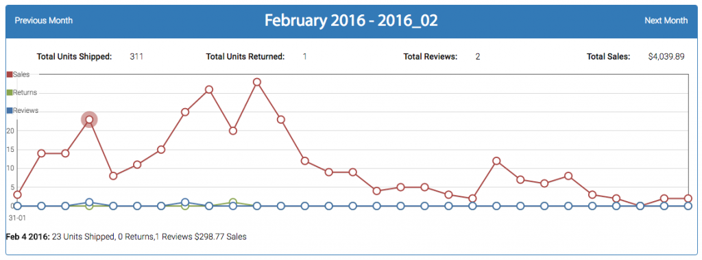 sales_graph3